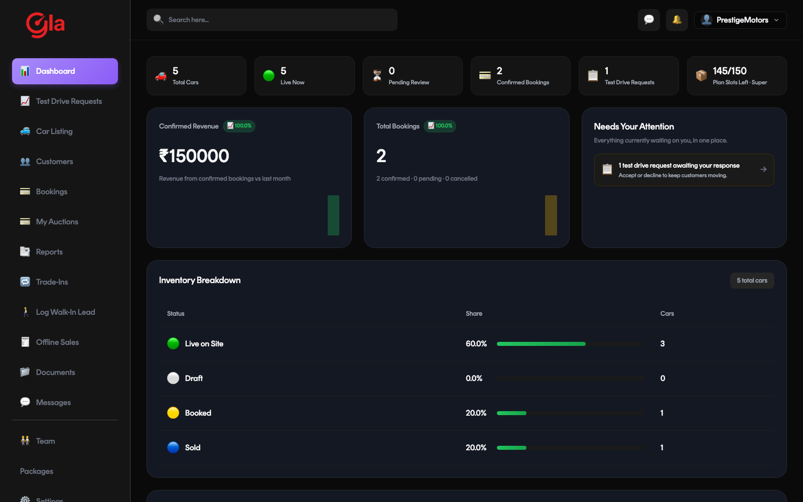 GLA dealer dashboard